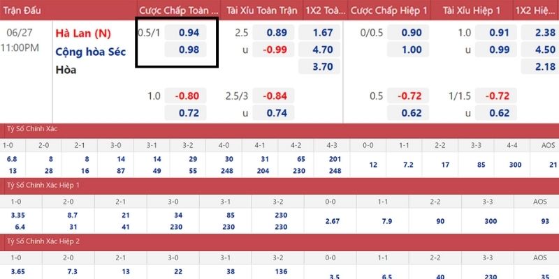 Bí kíp chơi rung chấp 0.5-1